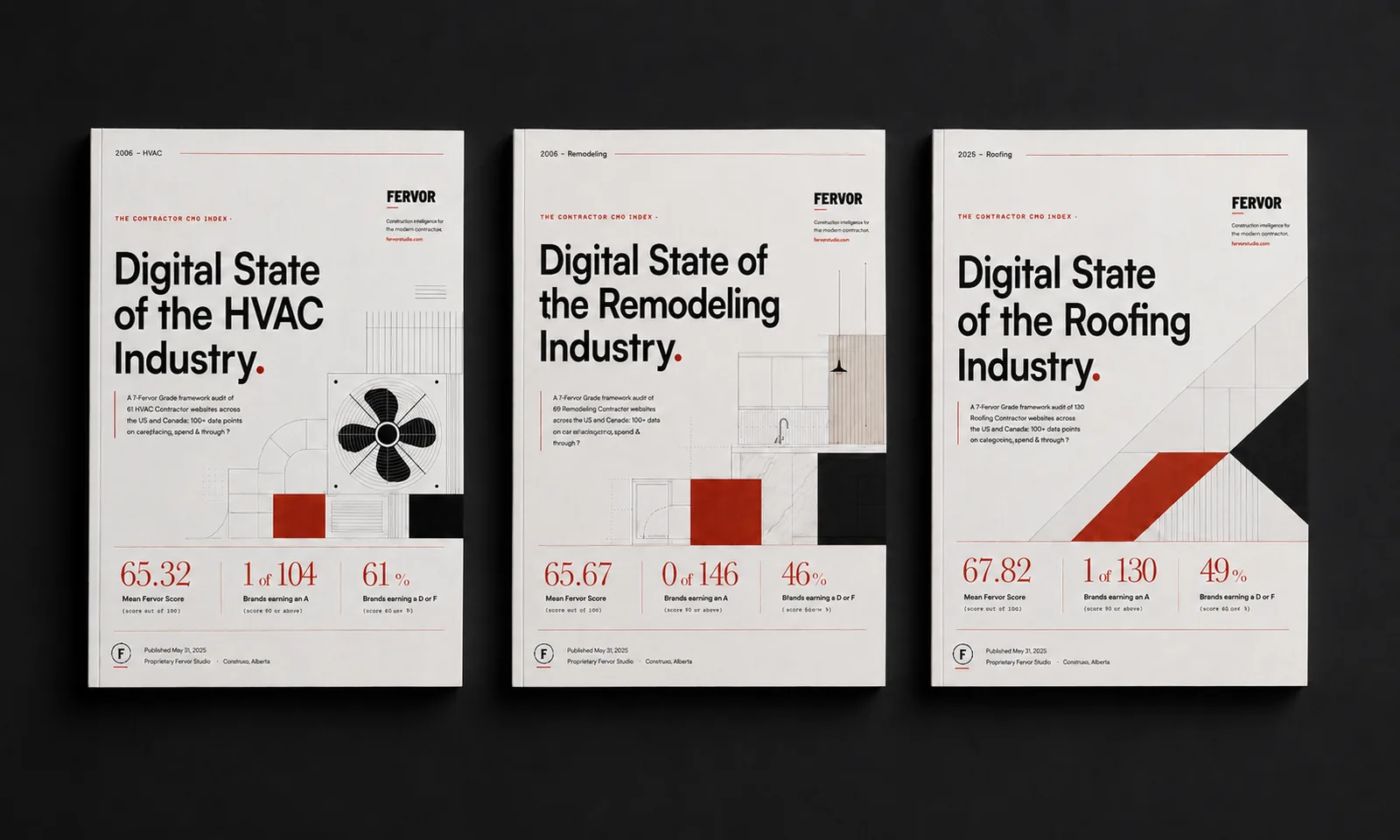 Fervor Studio's 2026 State of the Industry reports for HVAC, remodeling, and roofing, shown as three cover layouts.