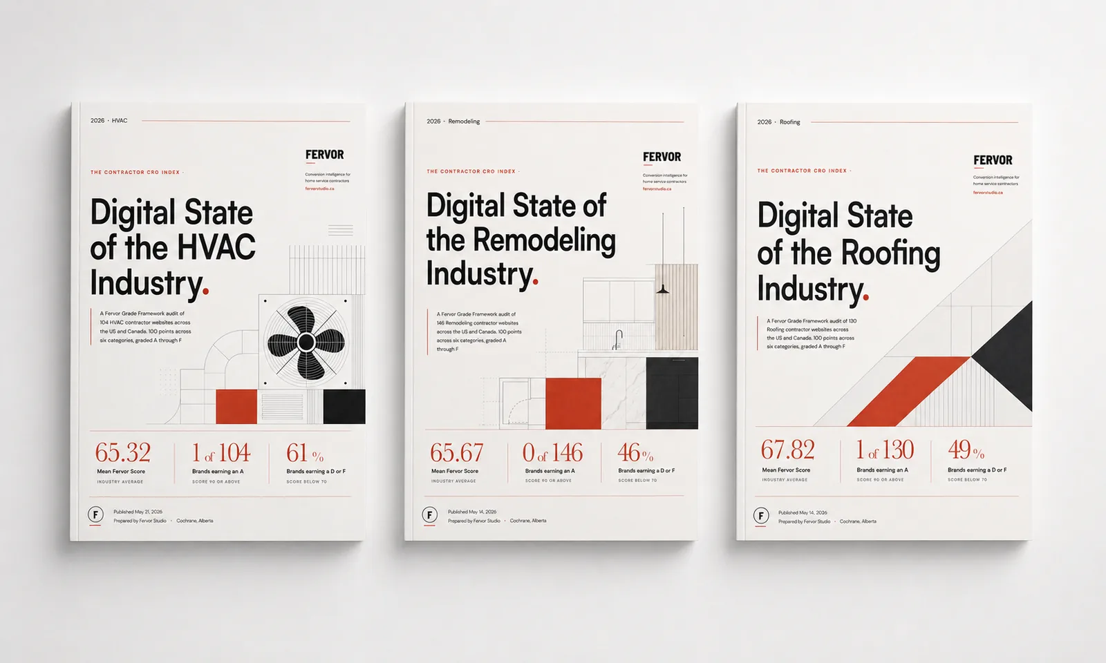 Fervor Studio's 2026 State of the Industry reports for HVAC, remodeling, and roofing, shown as three cover layouts.