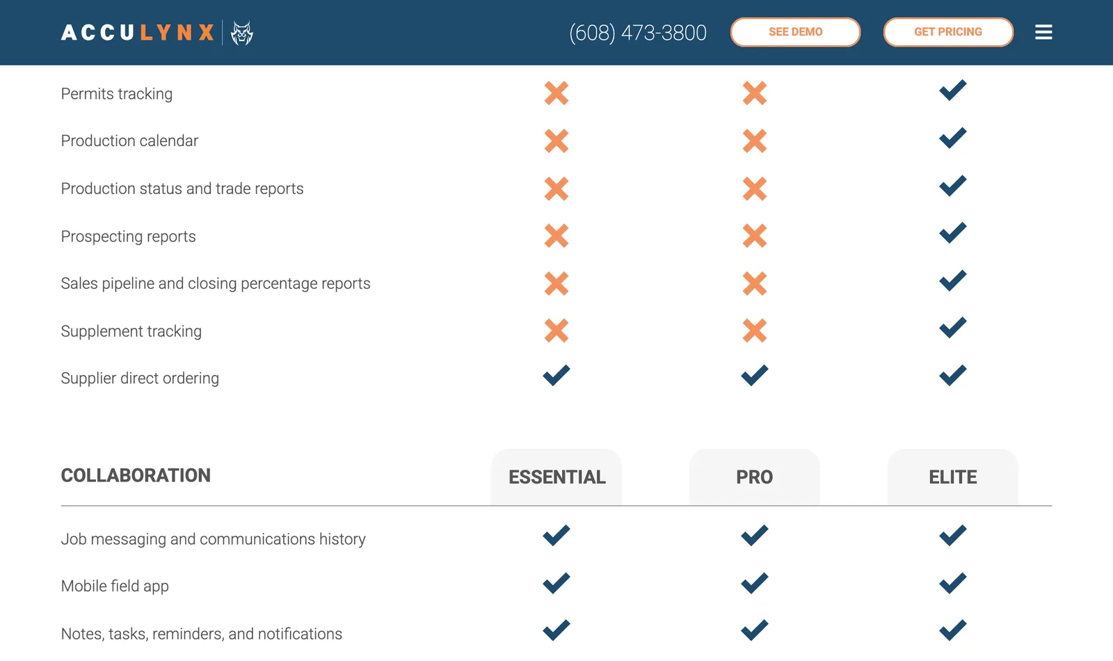 AccuLynx plan comparison showing supplement tracking, permits tracking and production calendar available on Elite only