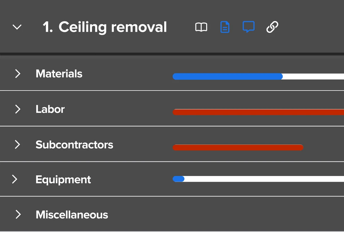 Knowify phase view with budget versus actual bars for materials, labor, subcontractors and equipment