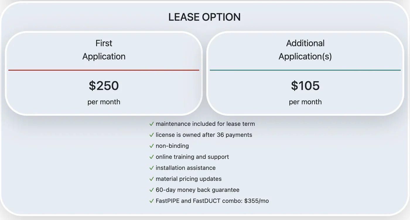 FastEST lease pricing showing 250 dollars a month for a first application and 105 for each additional application