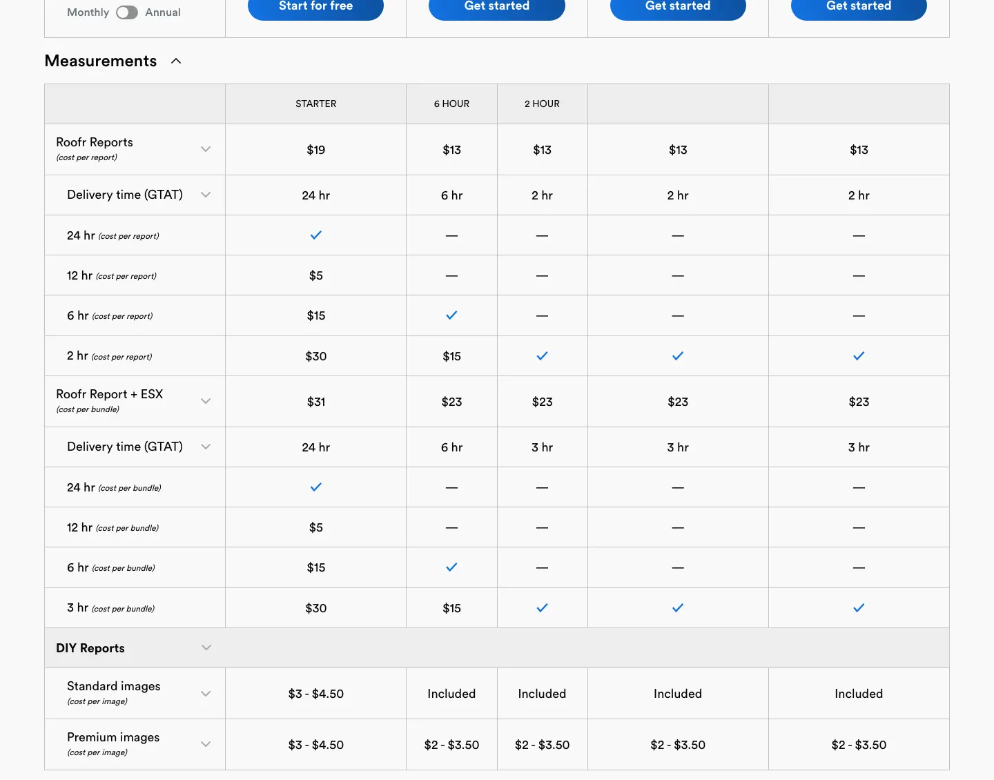 Roofr measurement pricing table showing 19 dollar reports on Starter and 13 dollars on paid plans with rush fees
