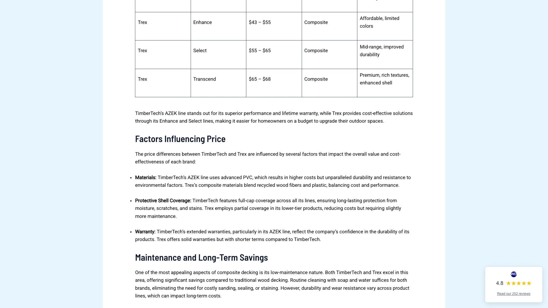 Warner's Decking page showing Google Reviews widget with 252 reviews rendered alongside trust badges and the deck building service content