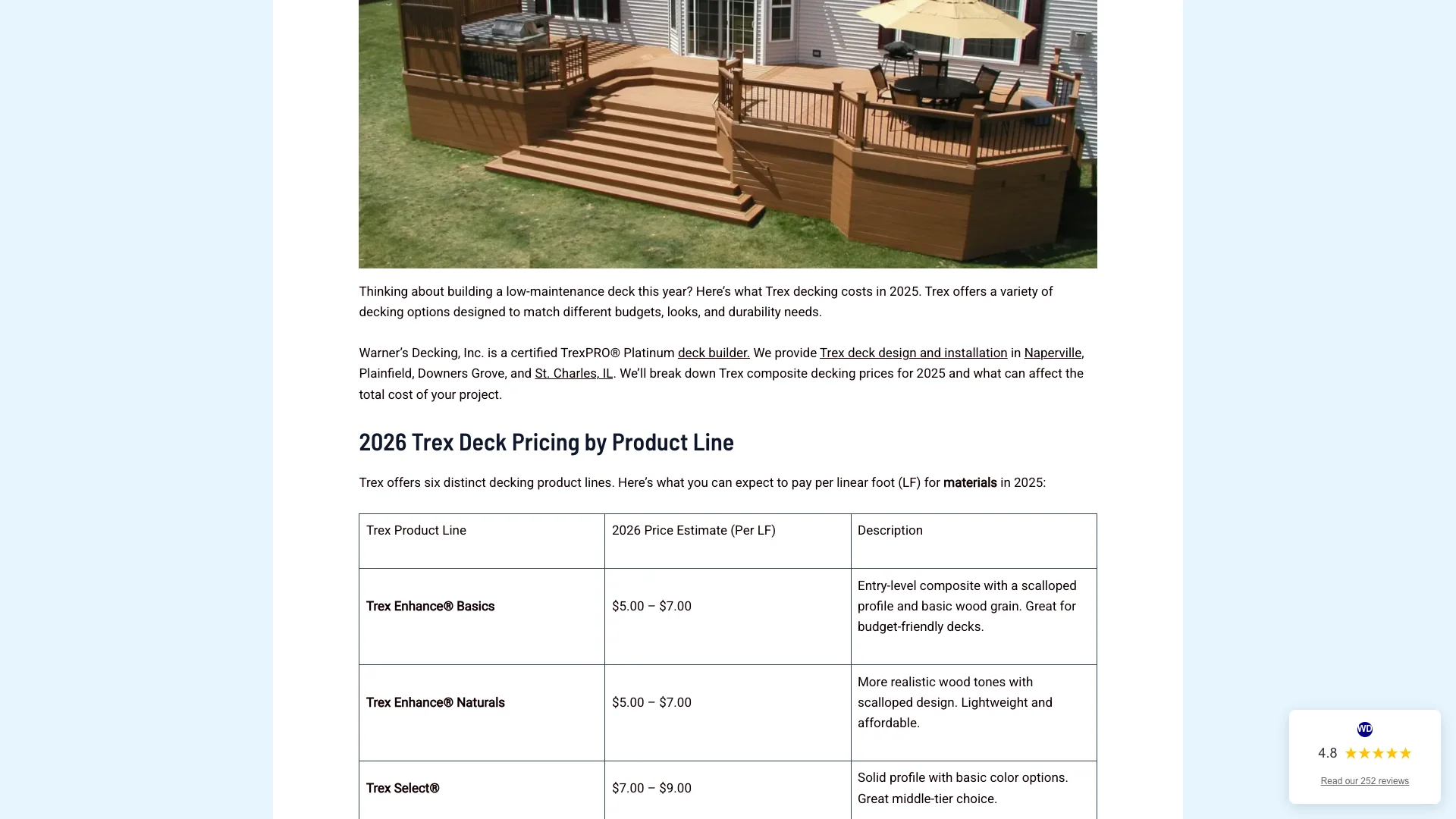 Warner's Decking Trex cost blog showing the pricing content with trust badges and Google Reviews widget visible alongside the material cost breakdown